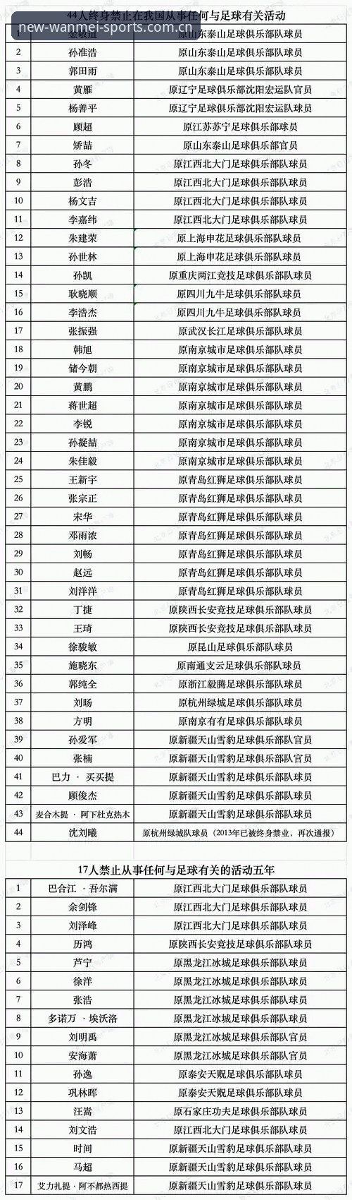 完美体育App官网 足协禁足风暴vs体育精神:从65人处罚名单看中国足球深层变革
